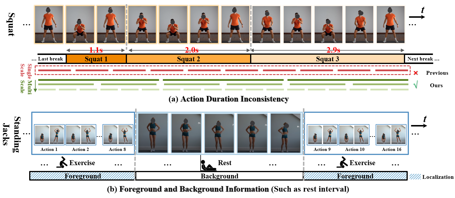 Localization-Aware Multi-Scale Representation Learning for Repetitive Action Counting